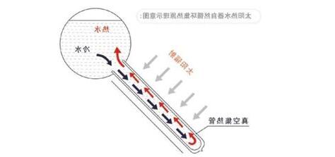 下水 意思